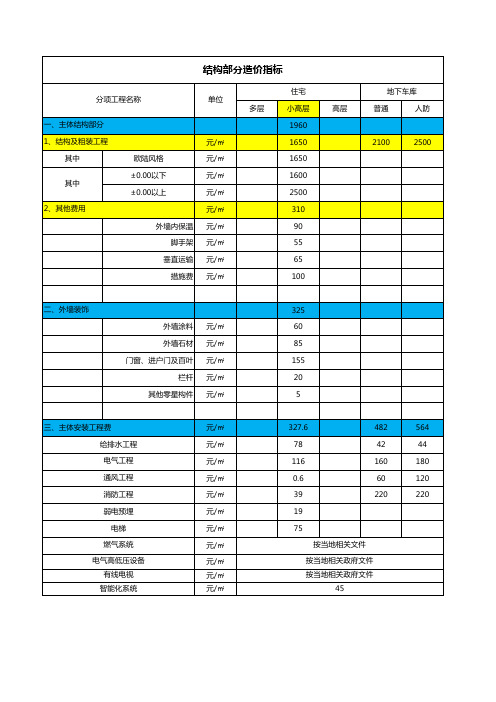 中企成本限额指标