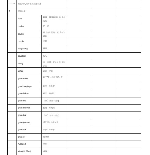 英语单词分类-家庭与人物称呼与职业职务