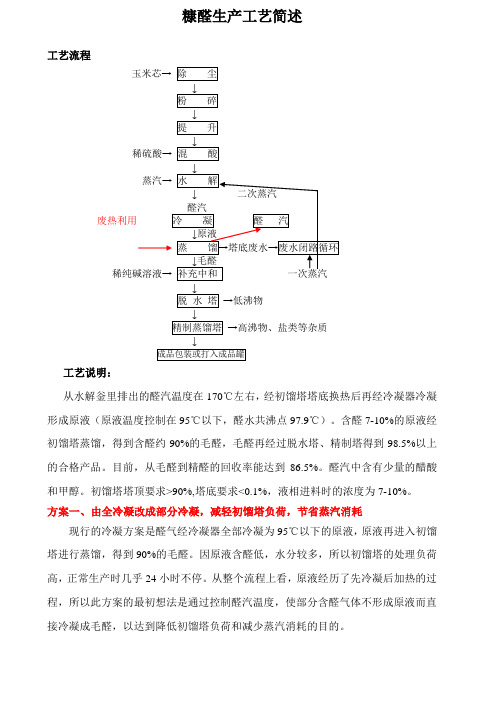 糠醛生产工艺简述