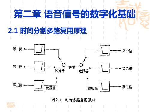 语音信号数字化-第2章.ppt