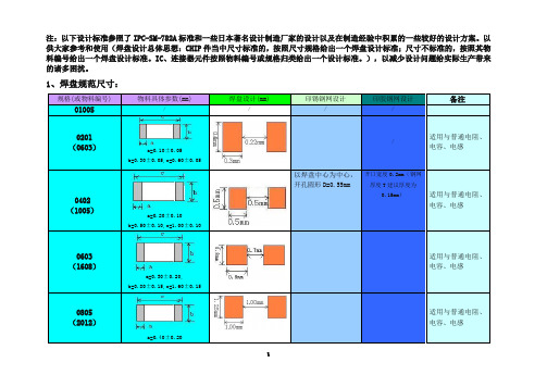 pcb焊盘设计规范