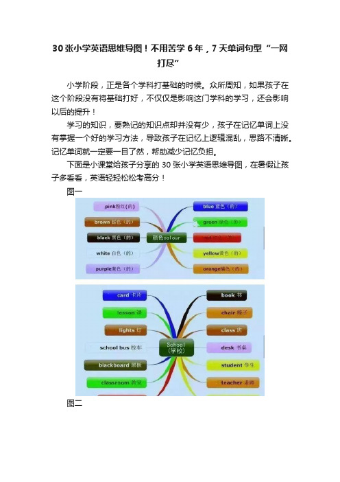 30张小学英语思维导图！不用苦学6年，7天单词句型“一网打尽”