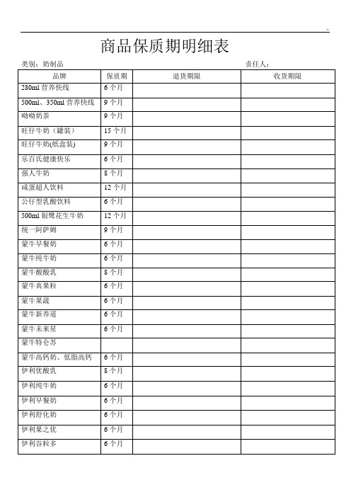 商品保质期明细表