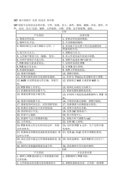 SMT贴片制程不良原因及改善对策