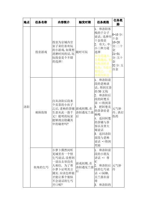 云之遥支线攻略