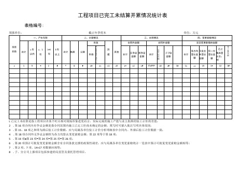 工程项目已完工未结算开累情况统计表