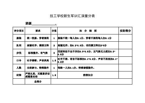 军训军演量分表