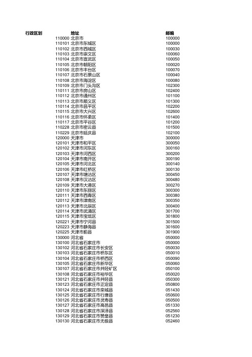 行政区划邮编对应表