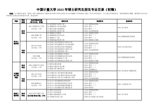 中国计量大学2023年硕士研究生招生专业目录