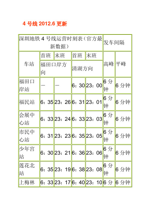 深圳地铁1-5号线运行时间总汇