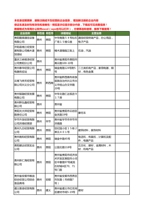 新版贵州省经贸工商企业公司商家名录名单联系方式大全1017家