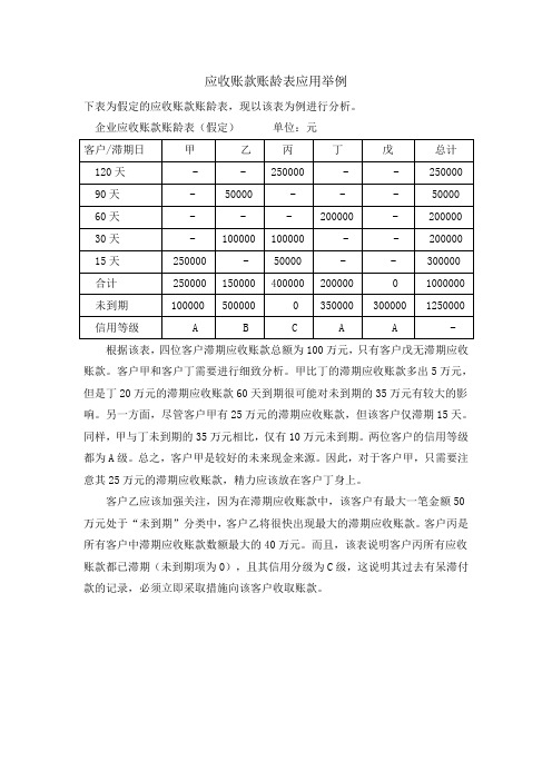 应收账款账龄表应用举例