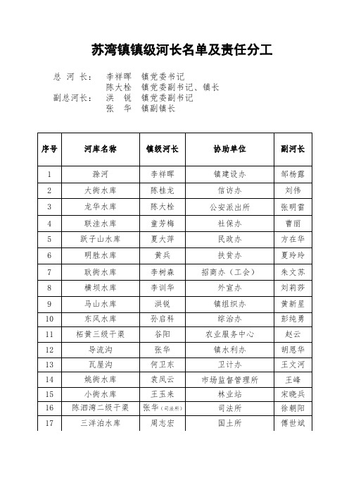 苏湾镇镇级河长名单及责任分工