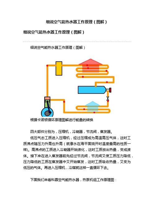 细说空气能热水器工作原理（图解）