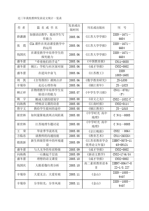 近三年我校教师发表论文统计一览表