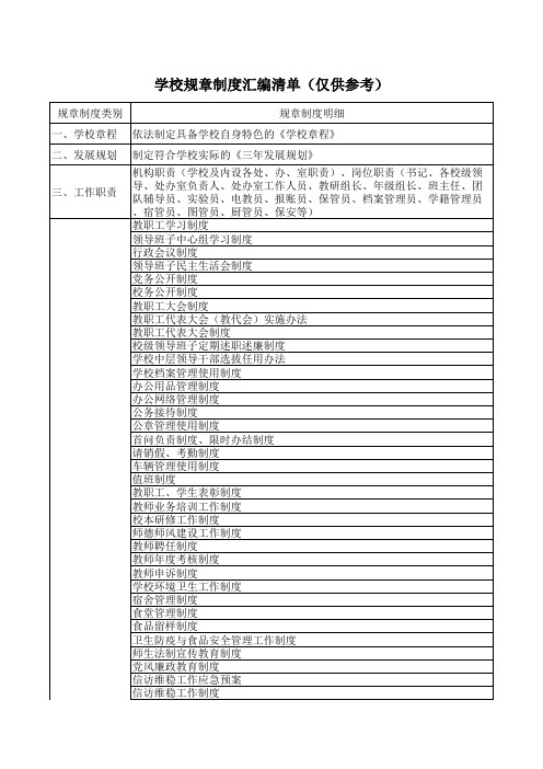 学校规章制度汇编清单(仅供参考)