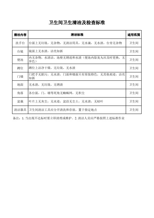 卫生间卫生清洁及检查标准