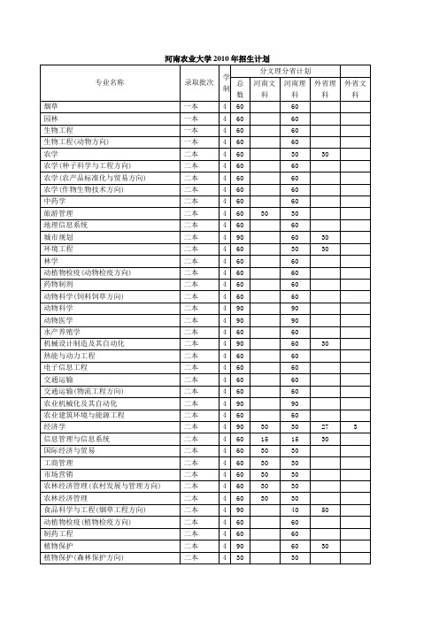 河南农业