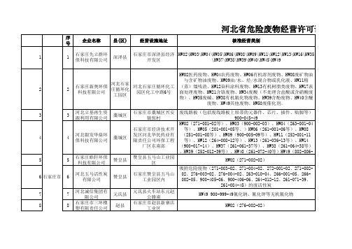 河北省最新危险废物处置单位一览表