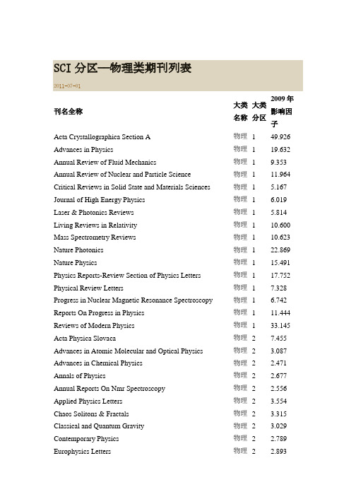 SCI分区——物理类期刊列表