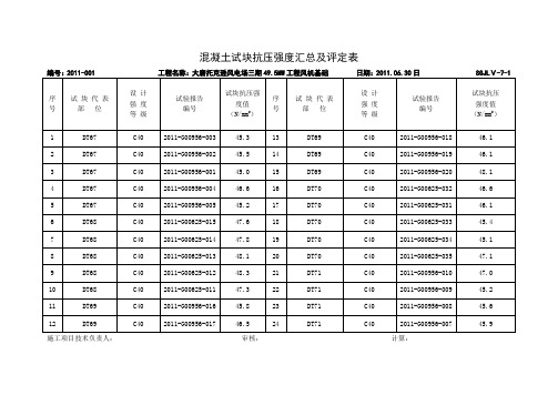 混凝土试块抗压强度评定汇总表(33)---总评定