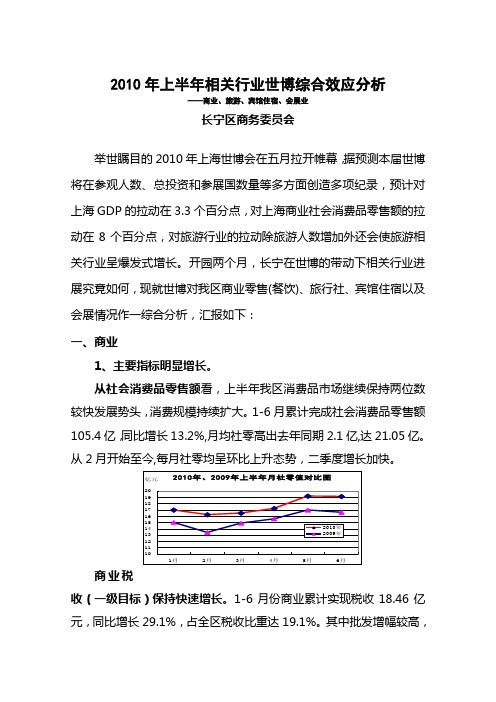 2010年上半年相关行业世博综合效应分析