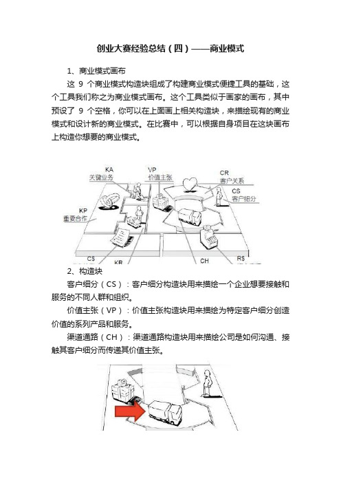 创业大赛经验总结（四）——商业模式