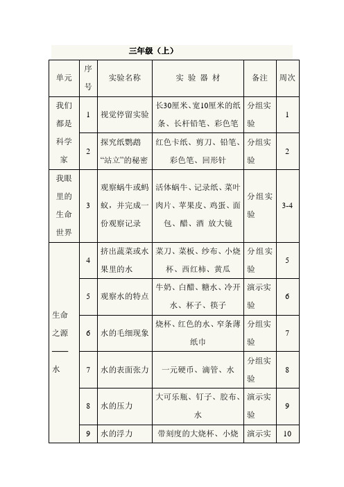 苏教版小学3-6年级科学实验计划表