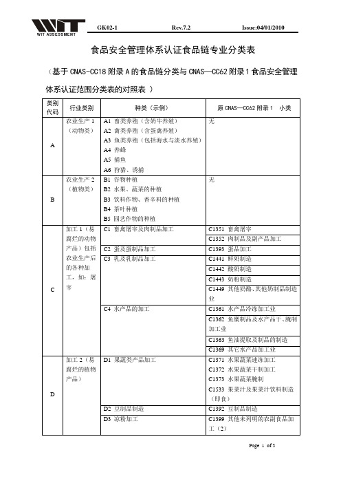 食品安全管理体系认证食品链专业分类表.