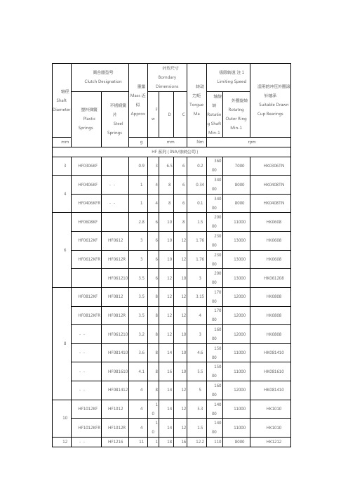 单向滚针轴承型号与尺寸【大全】