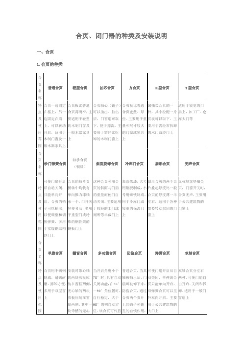 合页、闭门器的种类及安装