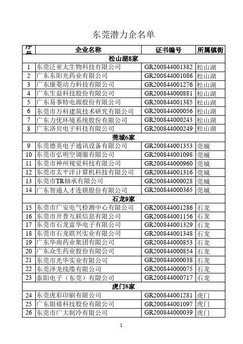 东莞五金塑胶机械企业资料.xls