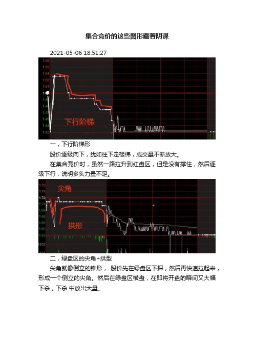 集合竞价的这些图形藏着阴谋