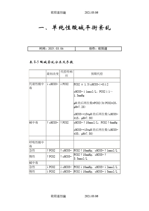 酸碱平衡紊乱的分类及判断之欧阳道创编