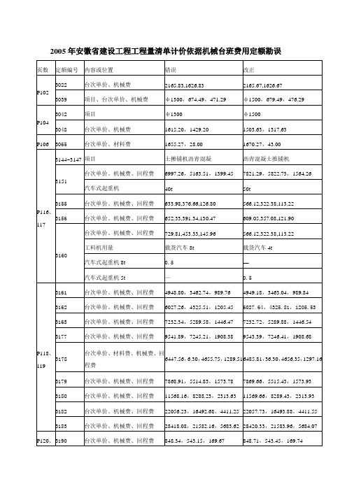 2005年安徽省机械台班费用定额勘误