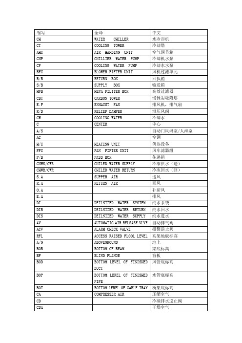 空调常用英语缩写