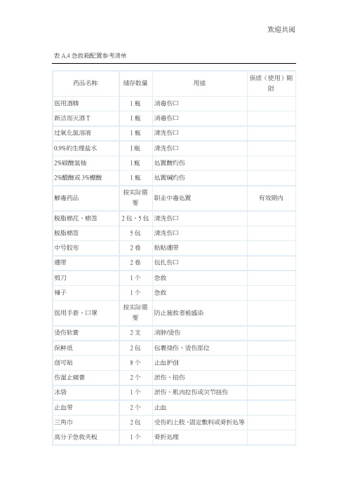 急救药箱配置参考标准