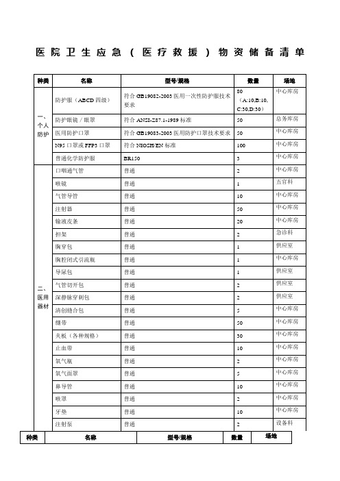 医院卫生应急医疗救援物资储备清单