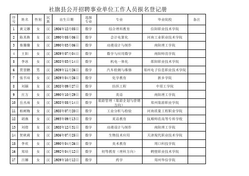 社旗县2014年公开招聘小学教师报考人员名单