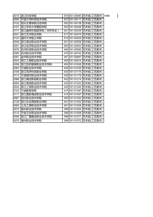 2016年浙江省单考单招高职首轮平行投档分数线表