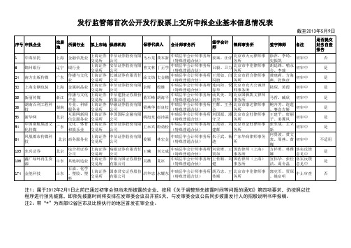 证监会IPO申报排队名单(企业情况表)-截至2013年5月9日