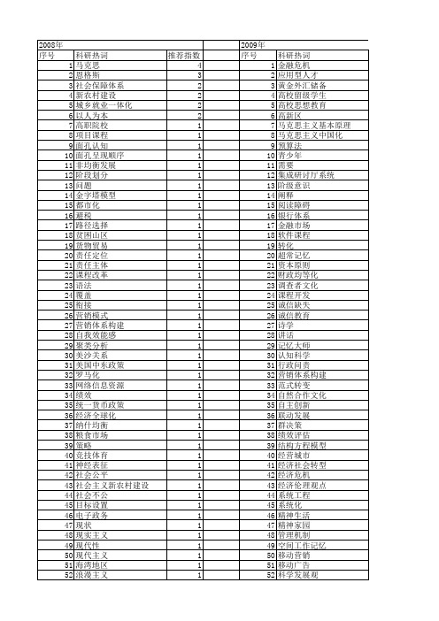 【国家社会科学基金】_主要任务_基金支持热词逐年推荐_【万方软件创新助手】_20140805