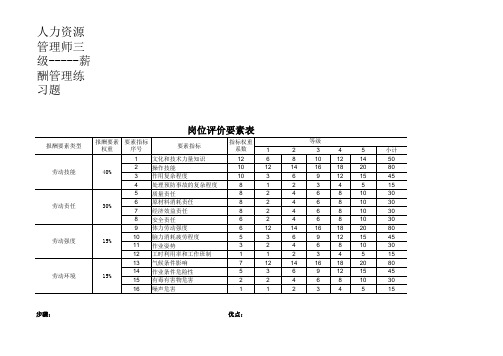 要素计点法示例