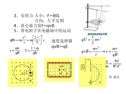 高二物理下学期磁场 旧人教版(PPT)5-3