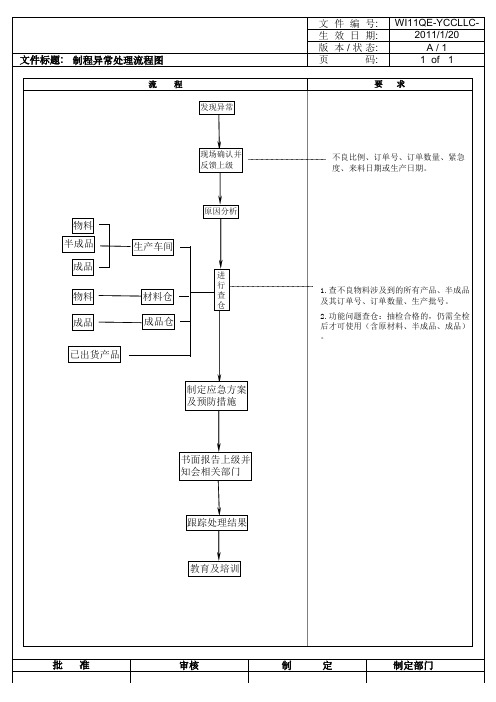 有限公司异常处理流程