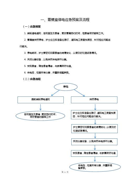 胃镜室应急预案及流程