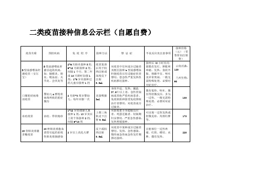 二类疫苗接种信息公示栏