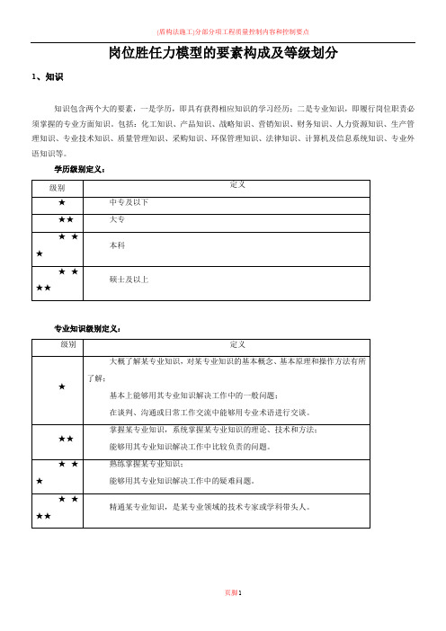 【评估手册】岗位胜任力模型的要素构成及等级划分(精品附录)