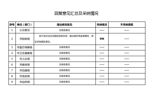 回复意见汇总及采纳情况