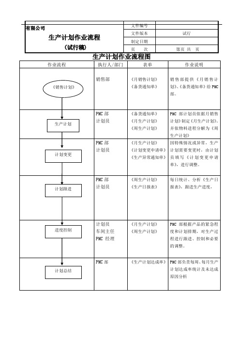 生产计划作业流程图